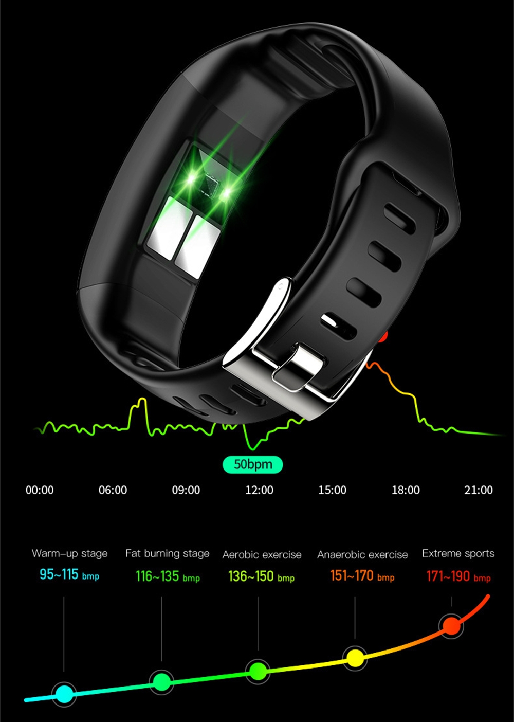 Spor Bilekliği Sağlık Saati EK - Fall Detection Watch incelemesi ve fiyatı